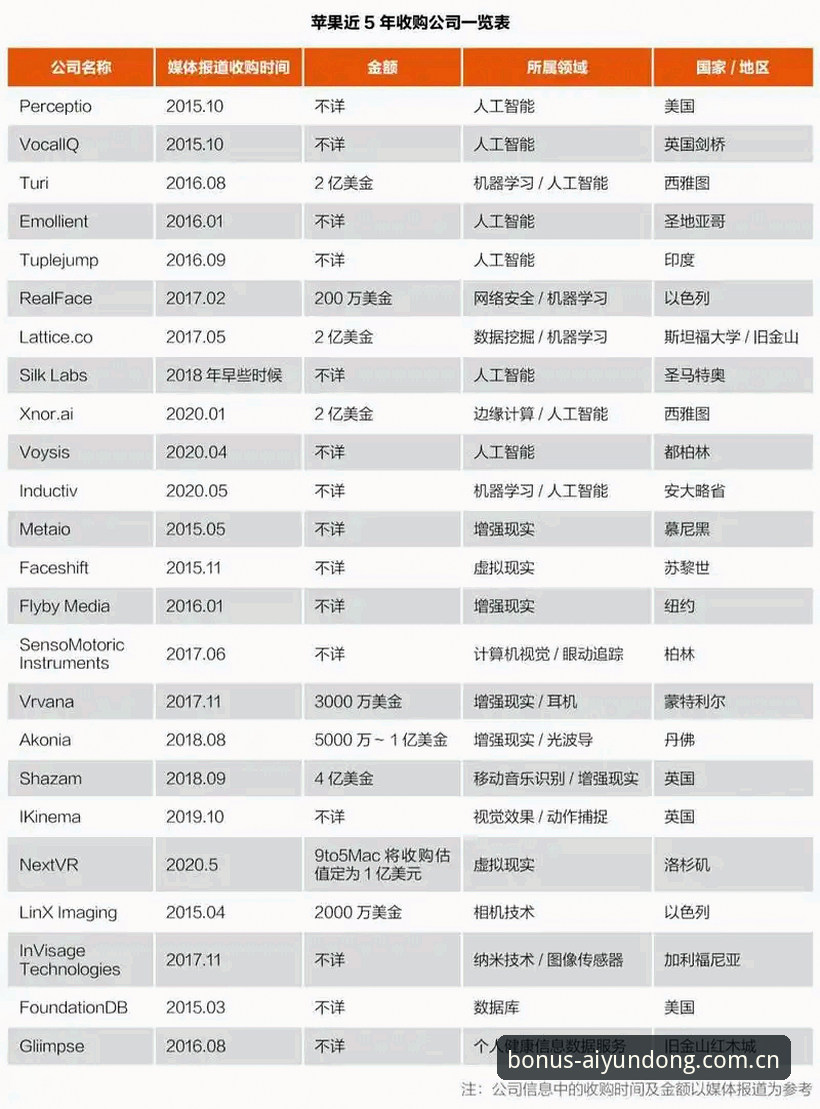 深度揭秘：爱体育官网优惠多Android端iOS版背后，那些数据玩家不愿说的事